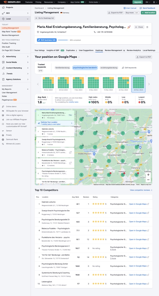 Tracking dashboard: 100% high ranks, average rank 1.8