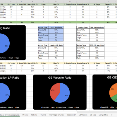 Daten Excel Domain Analyse